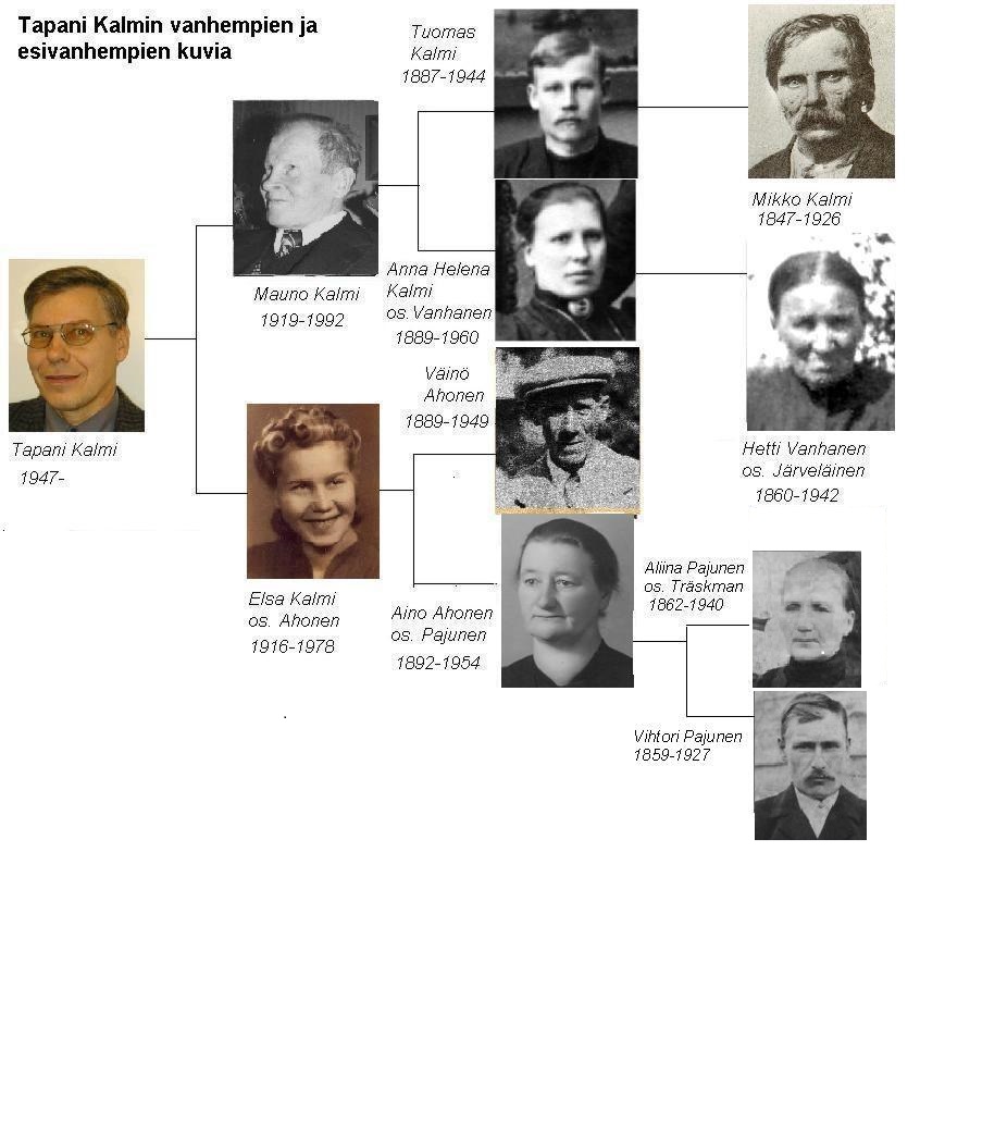 sukukuvia